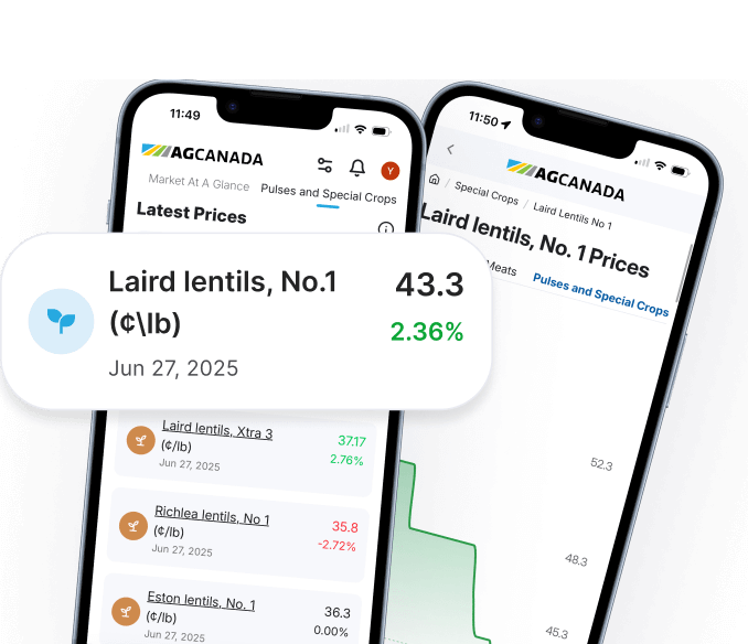 Phone mockup showing the AgCanada app displaying special crops prices