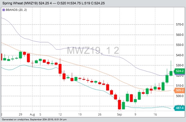mgex december wheat